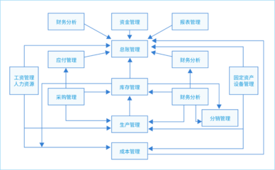 ERP上云很难吗?ZStack 私有云部署方案来啦!