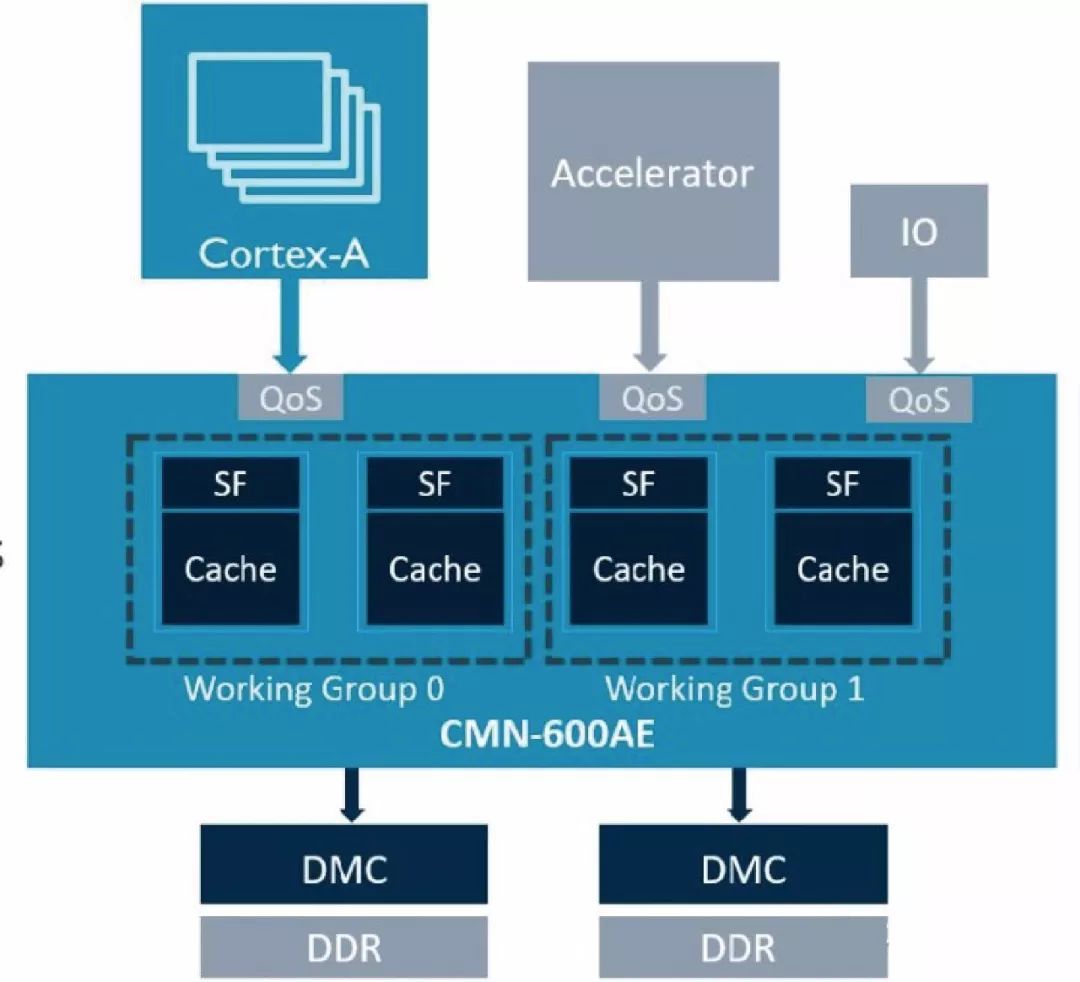 汽车中控及ADAS辅助驾驶芯片设计指南 软件与辅助设备研发全景解析