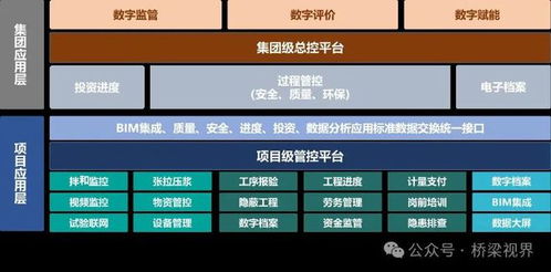 数智时代下的“控”与“辅” BIM与GIS技术在交通基础设施数字化与建设管理中的融合研发与应用