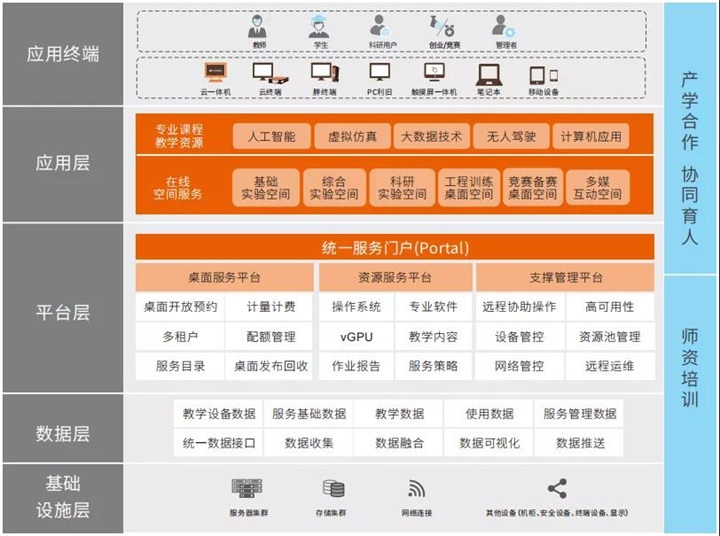 湖北省软件行业协会助力软件及辅助设备研发创新发展